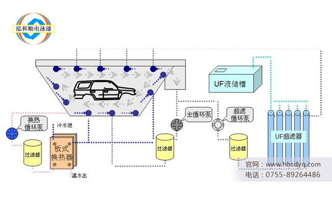 電泳漆循環(huán)攪拌裝置平時(shí)可以關(guān)掉嗎？